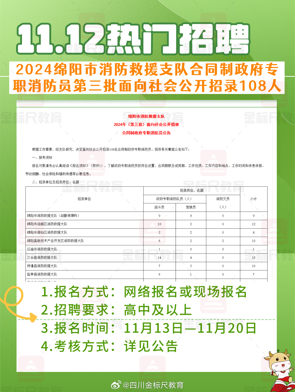 榆林街道最新招聘信息汇总