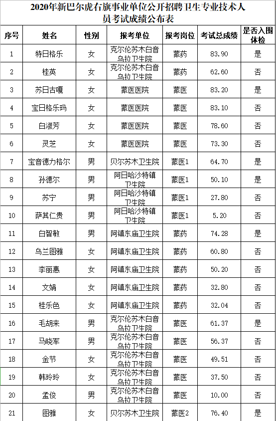 新巴尔虎右旗财政局招聘最新信息及详解