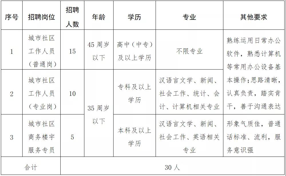 木如社区居委会人事任命动态更新