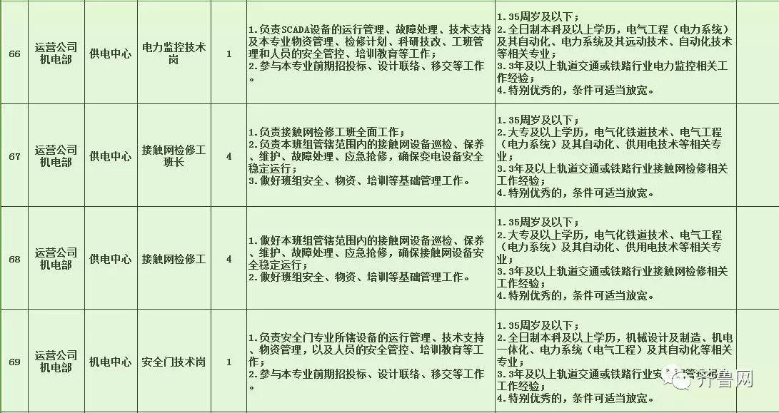 港闸区特殊教育事业单位招聘信息与展望