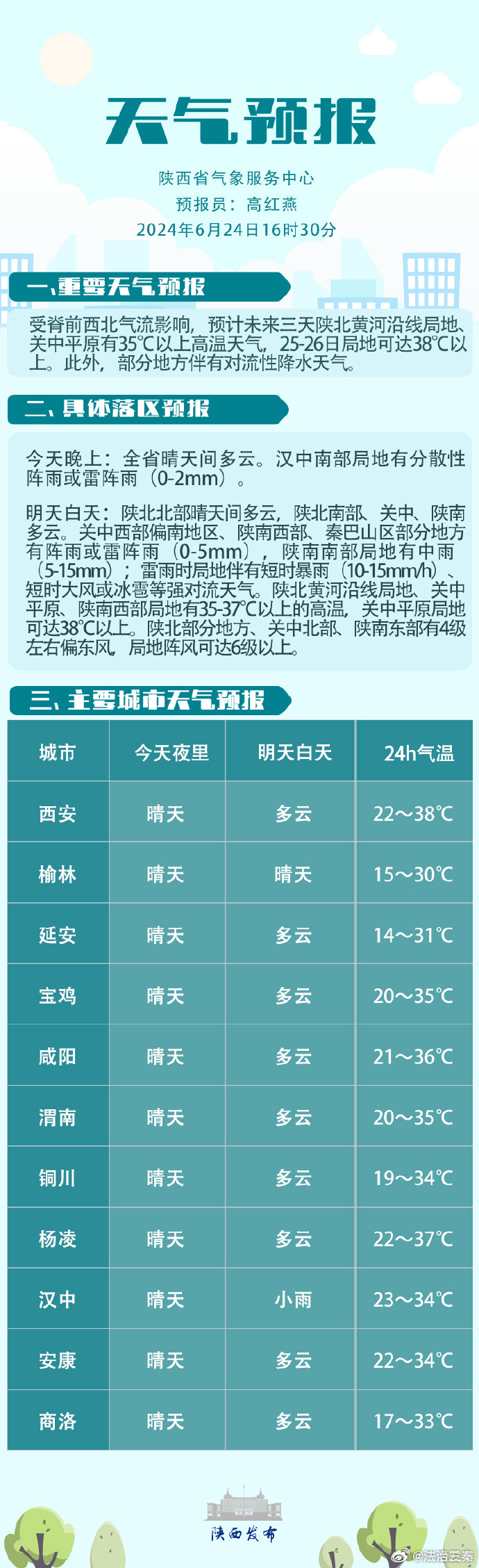 嘎多天气预报更新通知