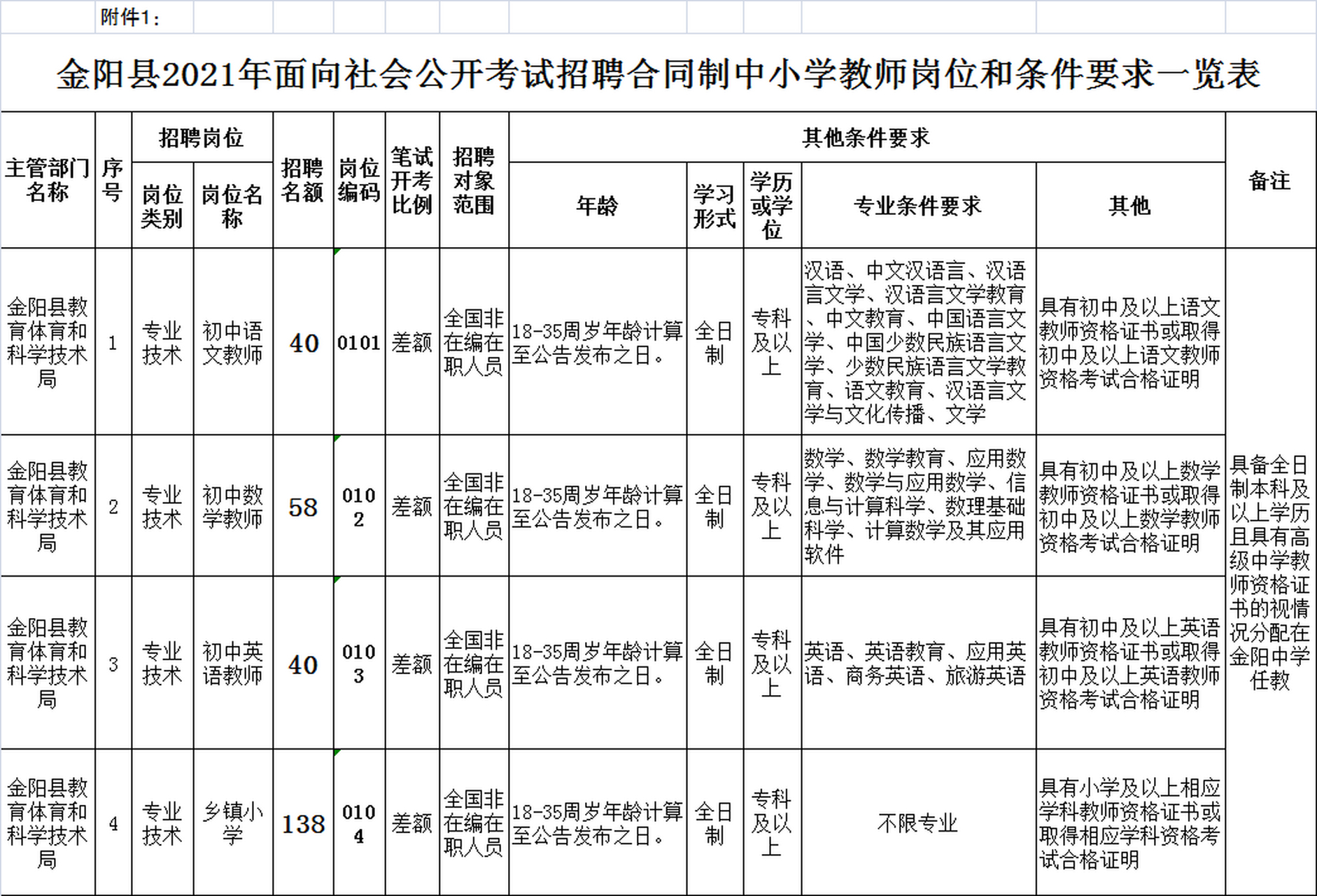 小金县教育局最新招聘信息全面解析