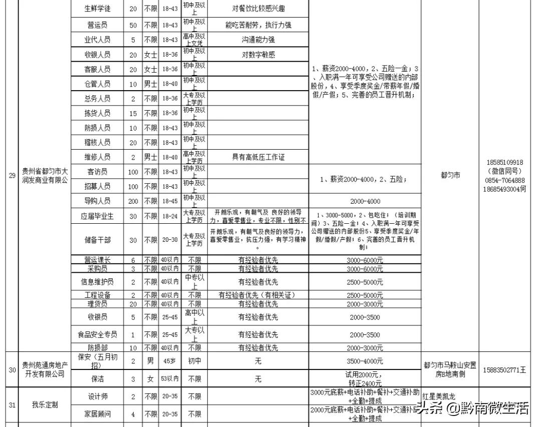 网站首页 第69页