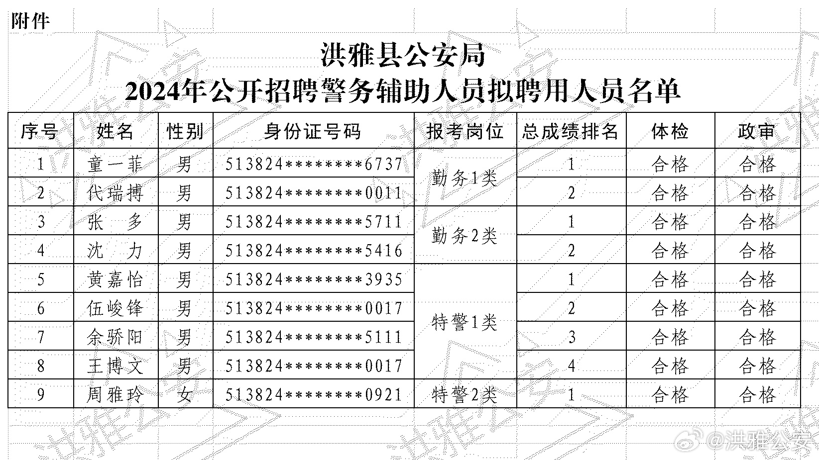 射洪县公安局最新招聘公告概览