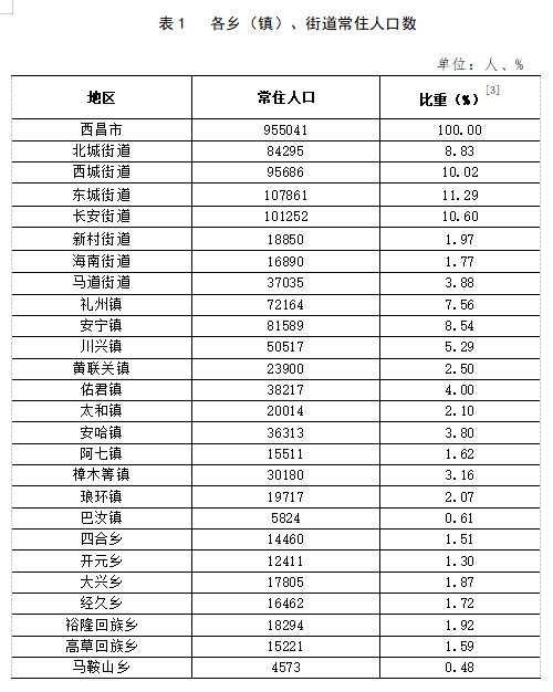 岚谷乡天气预报更新通知