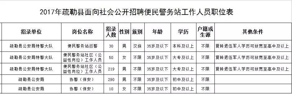 且末县退役军人事务局招聘启事概览