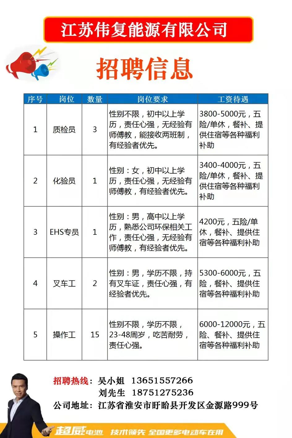 毛俊镇最新招聘信息全面解析