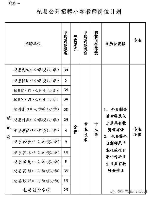 杞县小学最新招聘信息及相关内容深度探讨