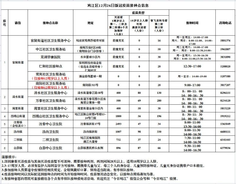 鸠江区防疫检疫站最新项目，筑牢防疫屏障，保障民众健康安全