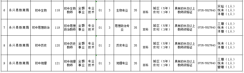 永兴镇最新招聘信息概览