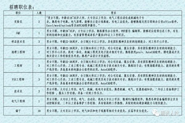 明光村委会最新招聘信息与岗位概览