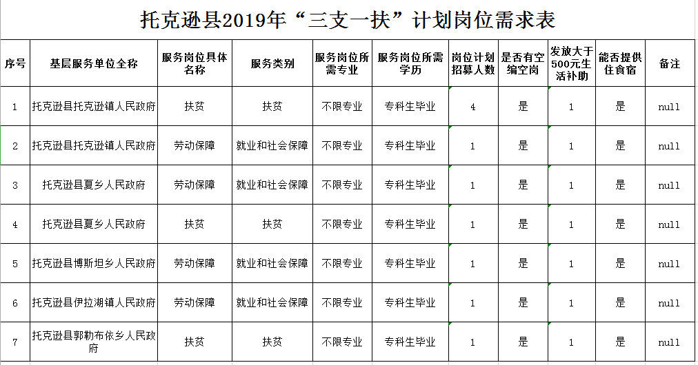 托克逊县民政局最新招聘信息及相关内容深度解析