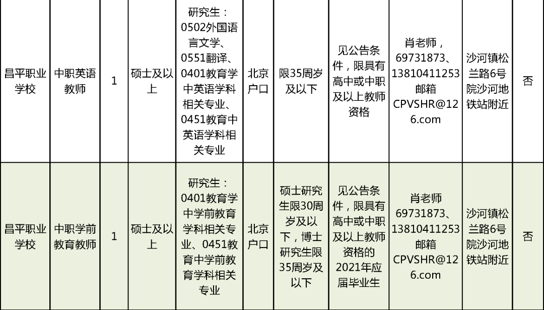 彝良县特殊教育事业单位最新招聘信息解读公告