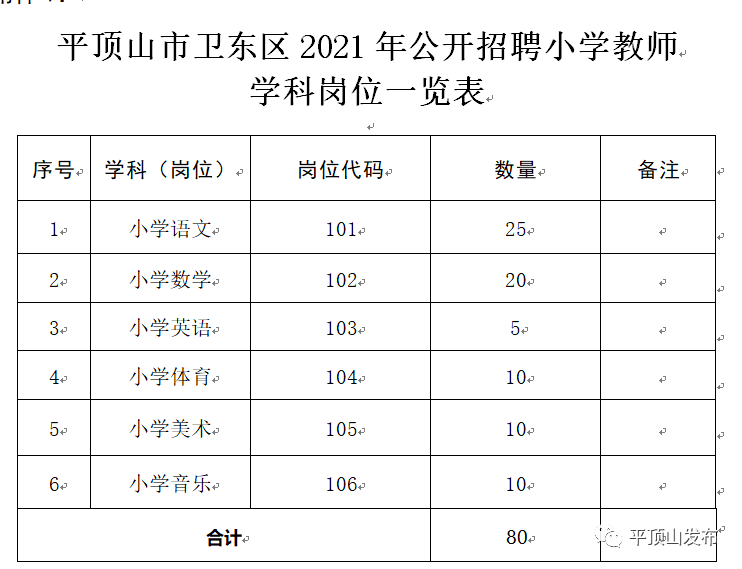 卫滨区小学最新招聘信息概览