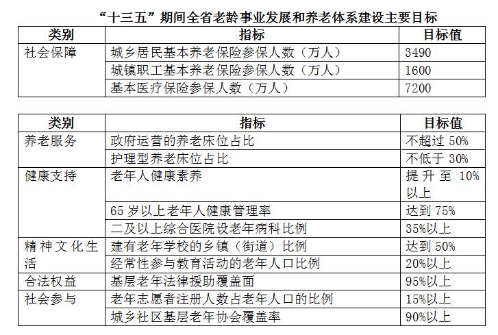 五营区级托养福利事业单位发展规划展望