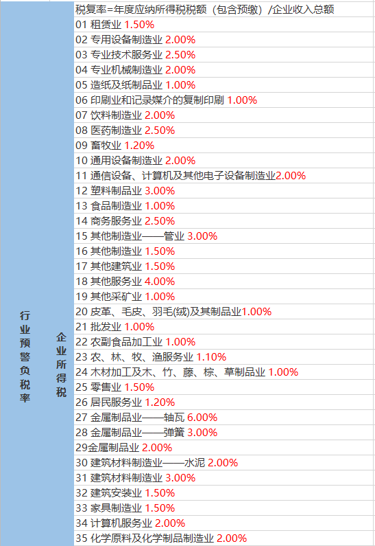 柳巷乡天气预报更新通知