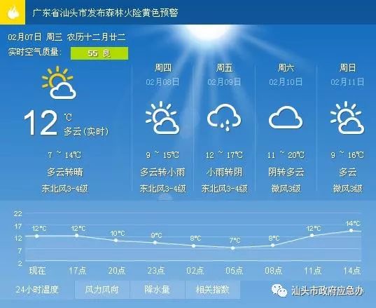 结果村天气预报更新通知