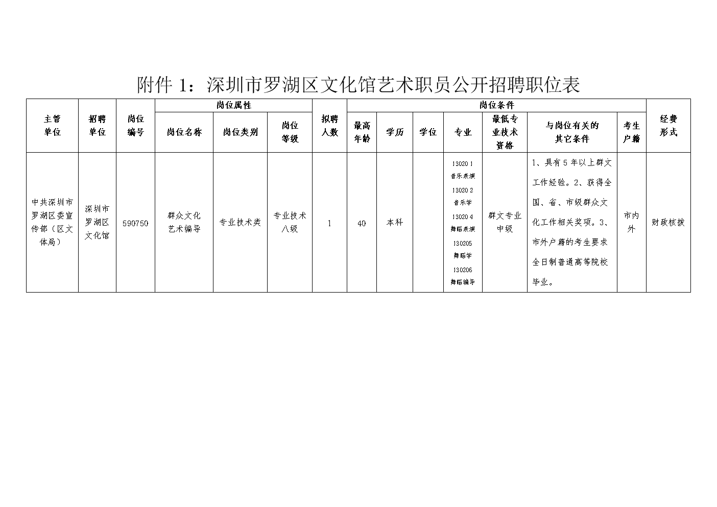 盐田区剧团最新招聘信息及招聘细节探讨