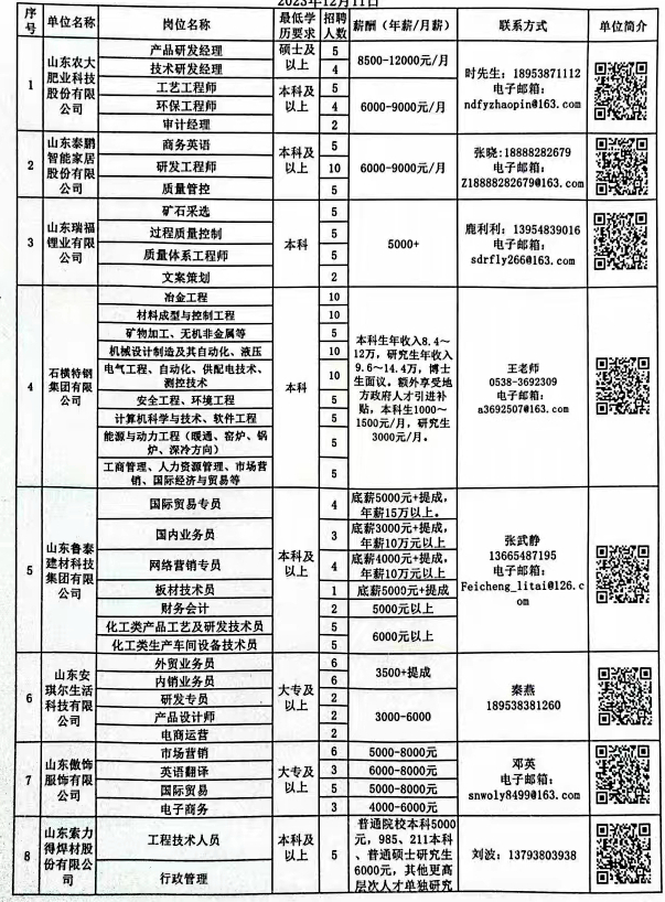 卓资县科学技术和工业信息化局招聘启事概览