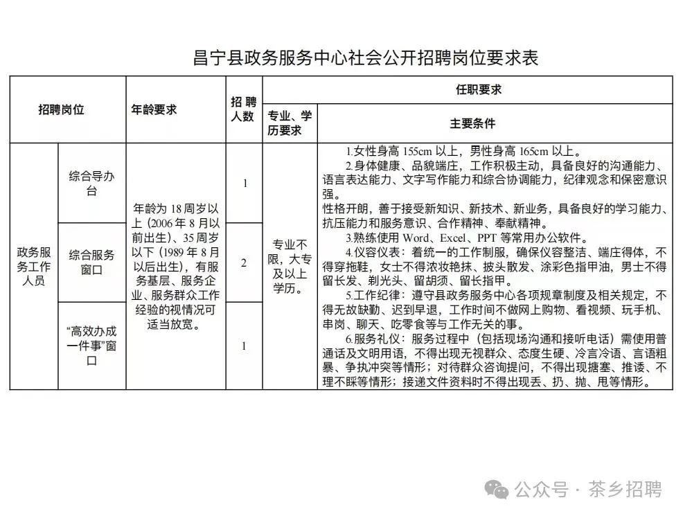 寻甸回族彝族自治县数据和政务服务局最新招聘信息及其相关工作概述