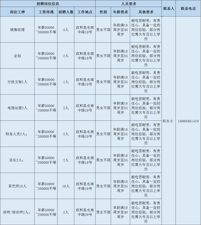 南平市环境保护局最新招聘启事