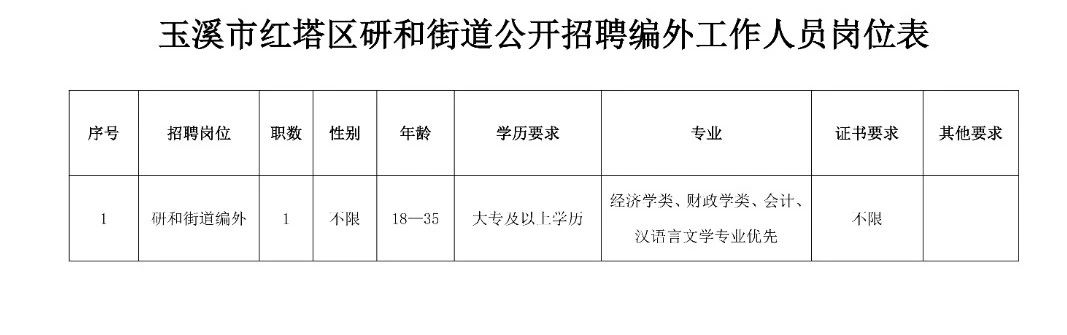 站前街道办最新招聘信息及其相关细节