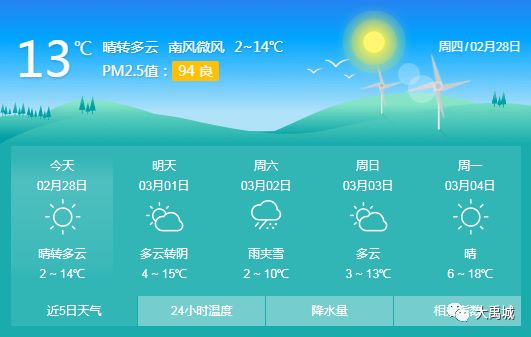 东留春乡最新天气预报