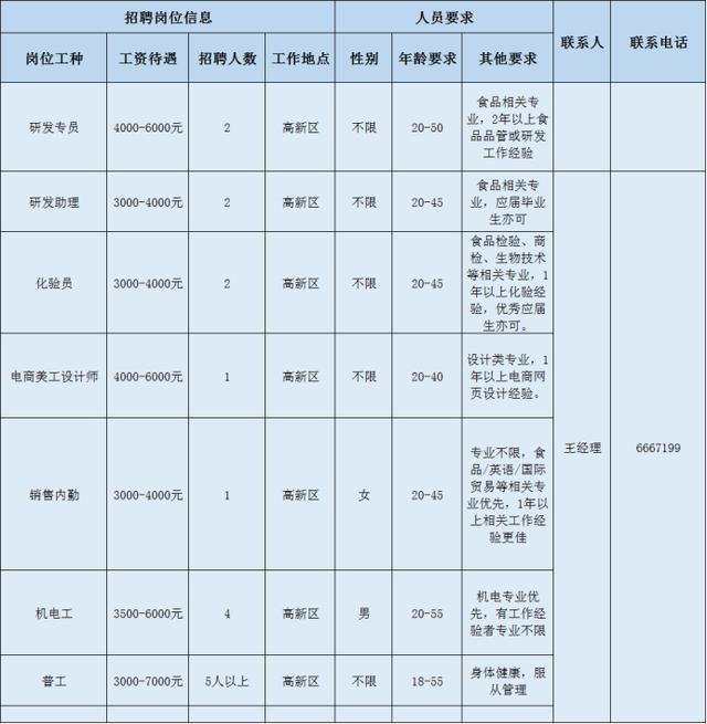 紫山镇最新招聘信息汇总