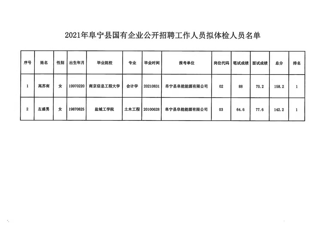 昌宁县水利局最新招聘启事