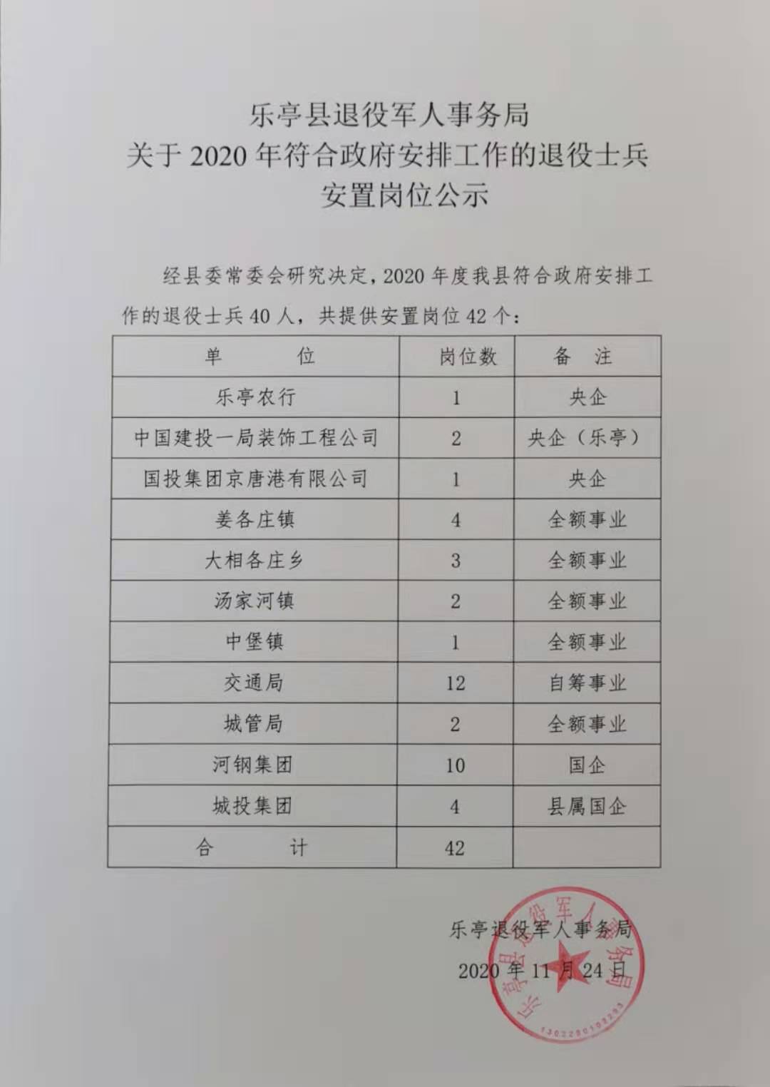 乐亭县级公路维护监理事业单位最新人事任命及其影响