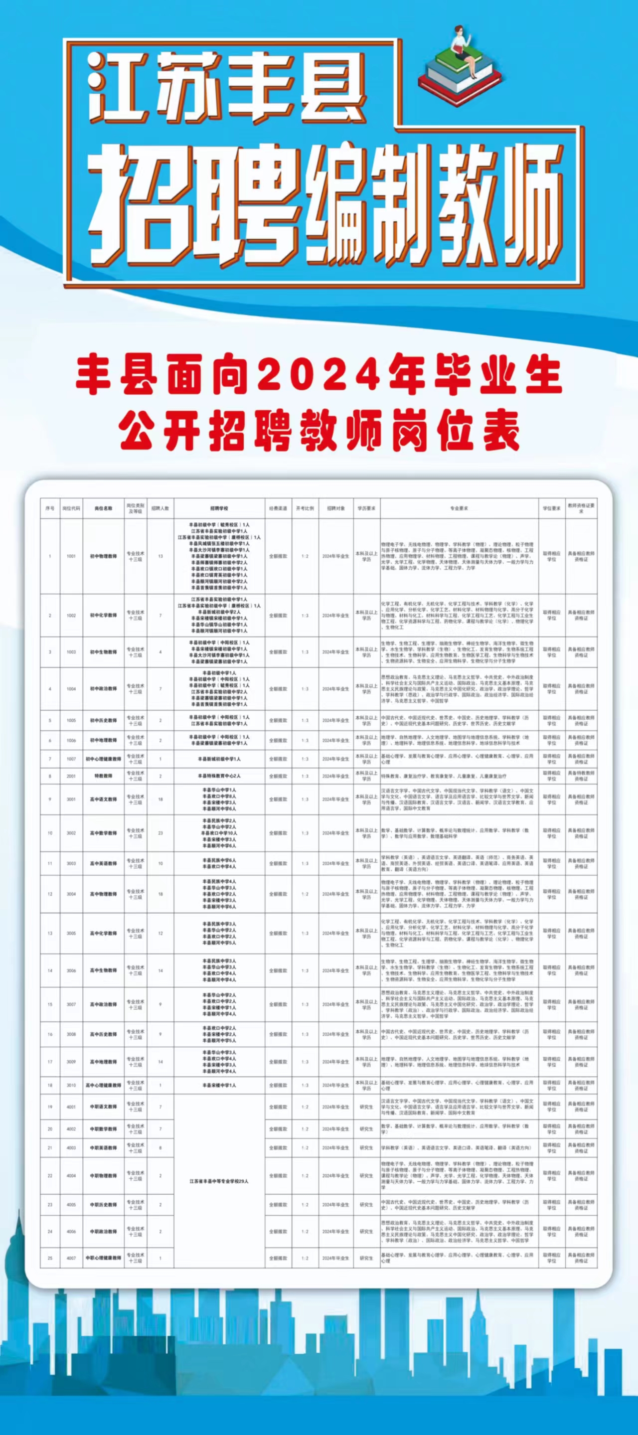 丰满区小学最新招聘信息汇总