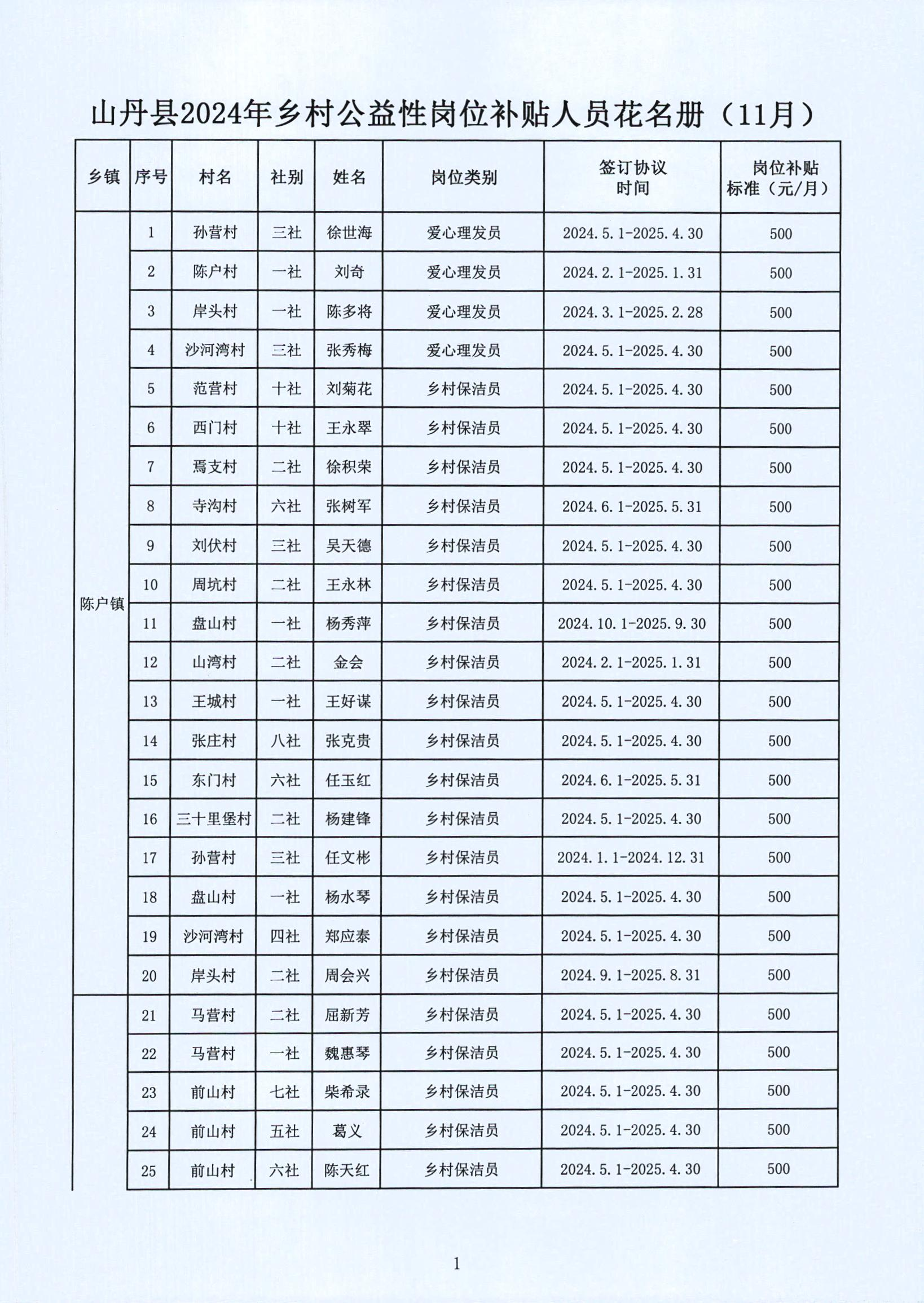 东河区级托养福利事业单位最新发展规划