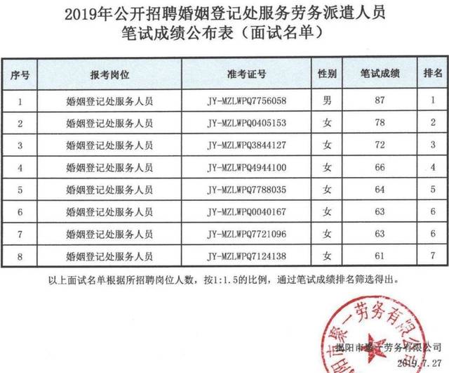 三山区民政局最新招聘信息