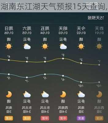 东湖圩乡天气预报更新通知