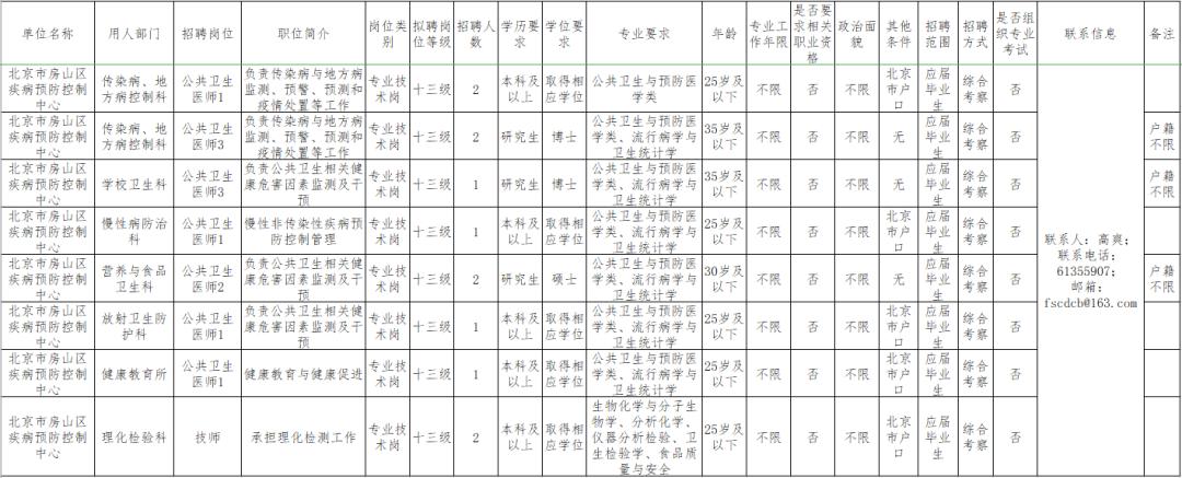 农村委员会最新招聘信息对农村发展的推动力与影响分析