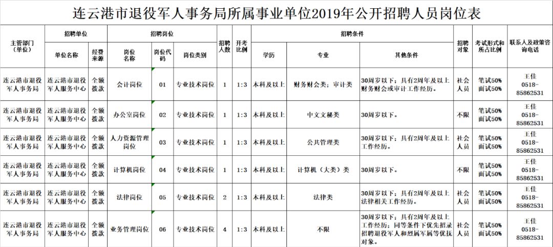 黄陂区退役军人事务局最新招聘信息概览