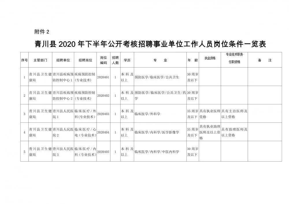 新华区康复事业单位人事任命重塑康复服务力量，推动区域发展新篇章