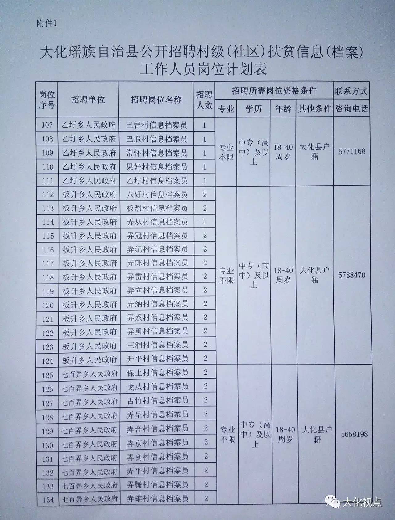 玉宗改村最新招聘信息概览