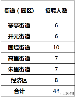 寒亭街道最新招聘信息全面解析