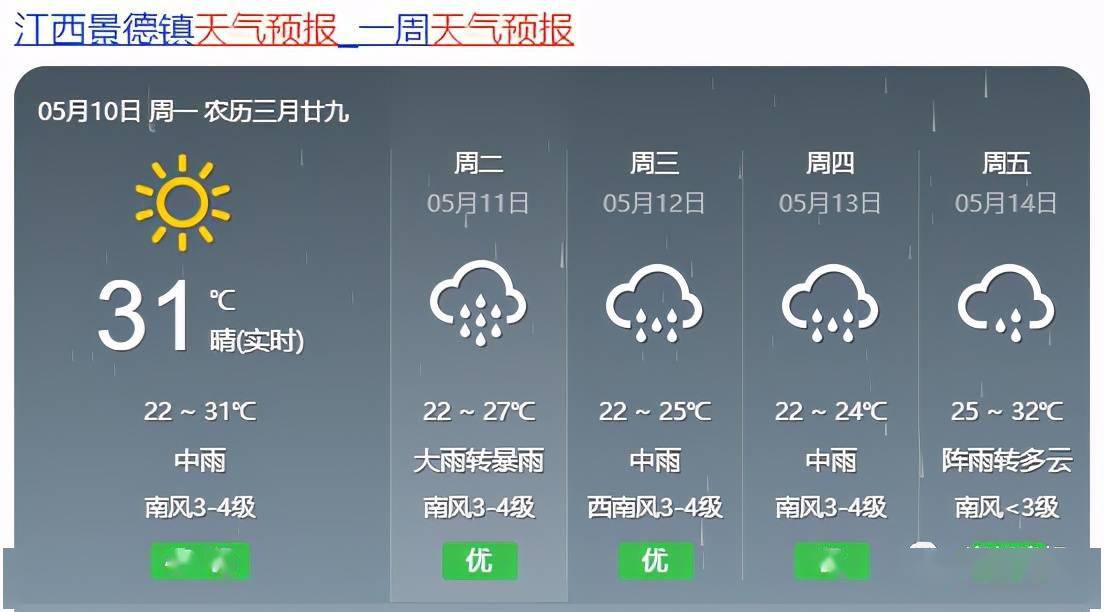 两家子镇天气预报更新通知