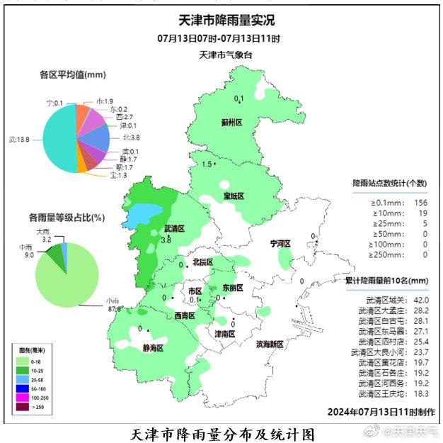 城关区最新天气预报通知