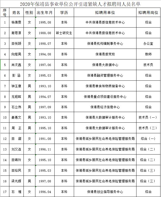 道真仡佬族苗族自治县人力资源和社会保障局人事任命，完善人力资源社会保障体系新篇章