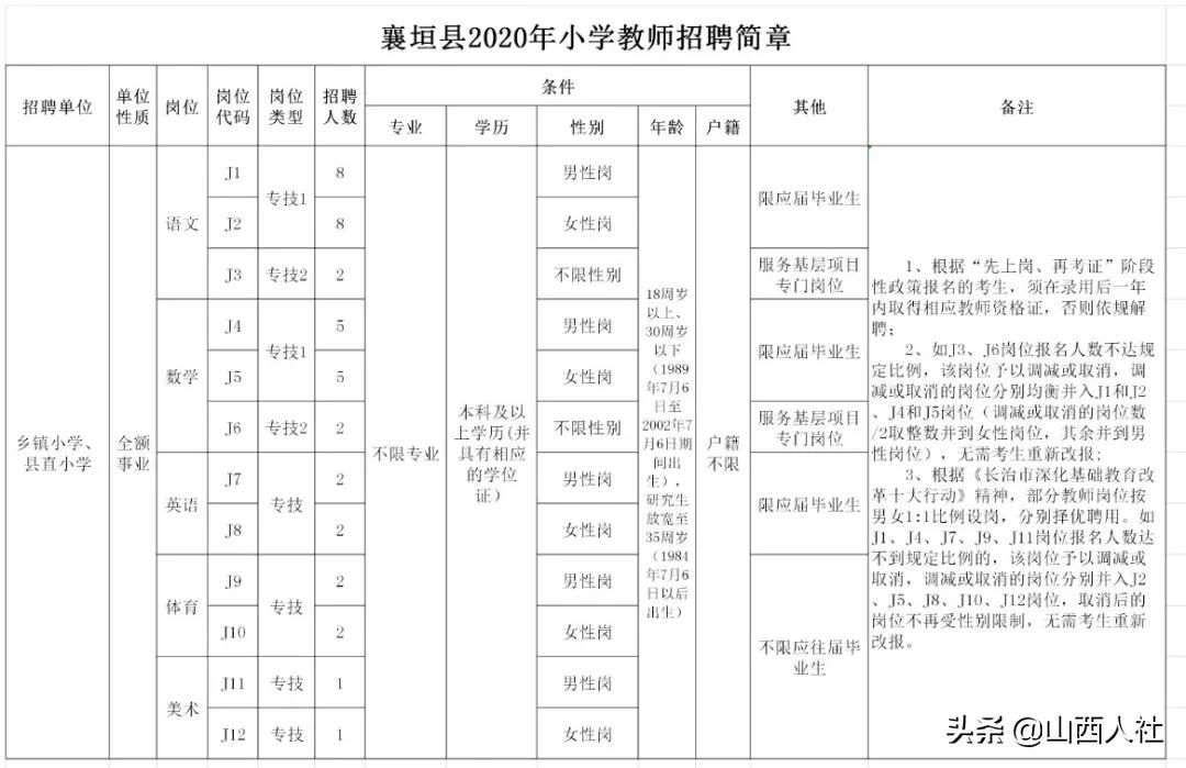 襄垣县文化广电体育和旅游局最新招聘信息详解