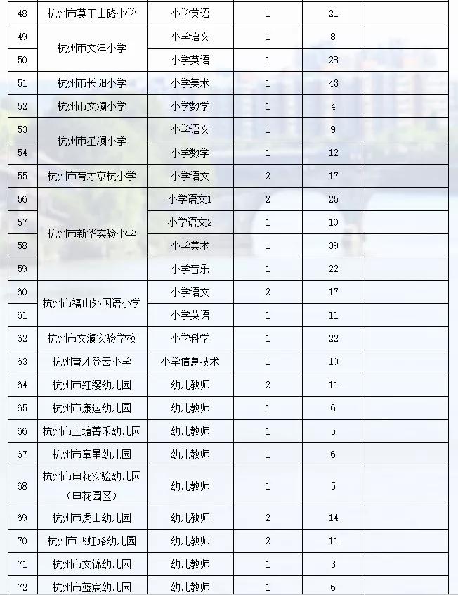 拱墅区成人教育事业单位最新项目探索进展