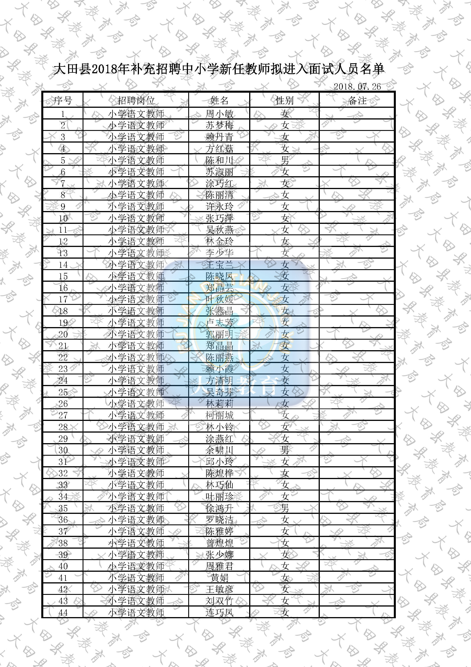 大田县小学最新招聘信息概览