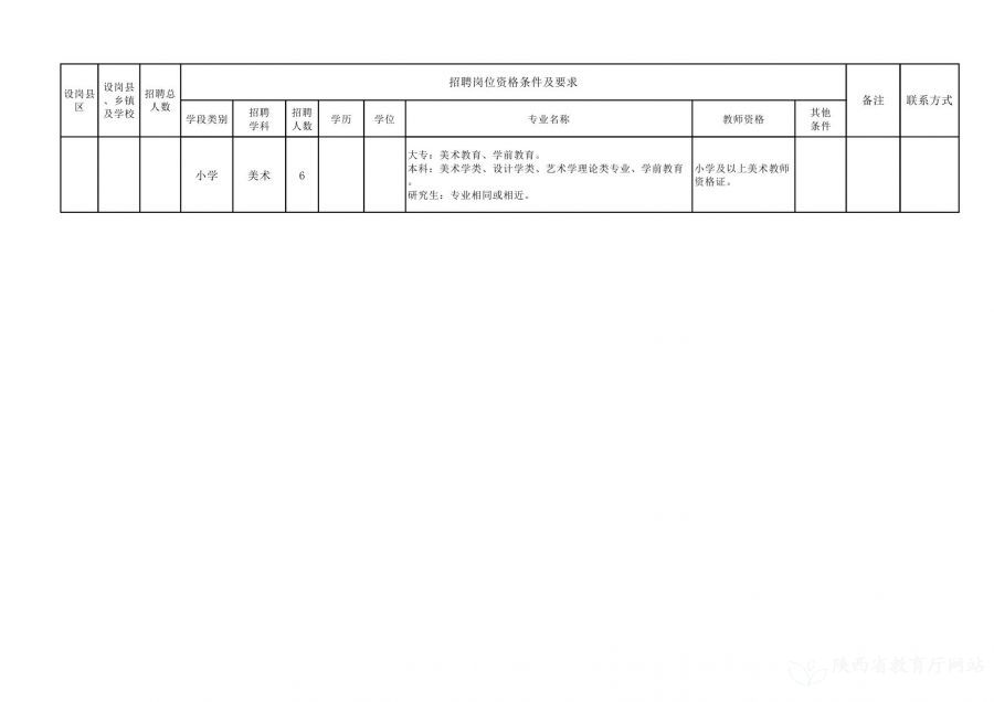 红岗区特殊教育事业单位最新项目概述