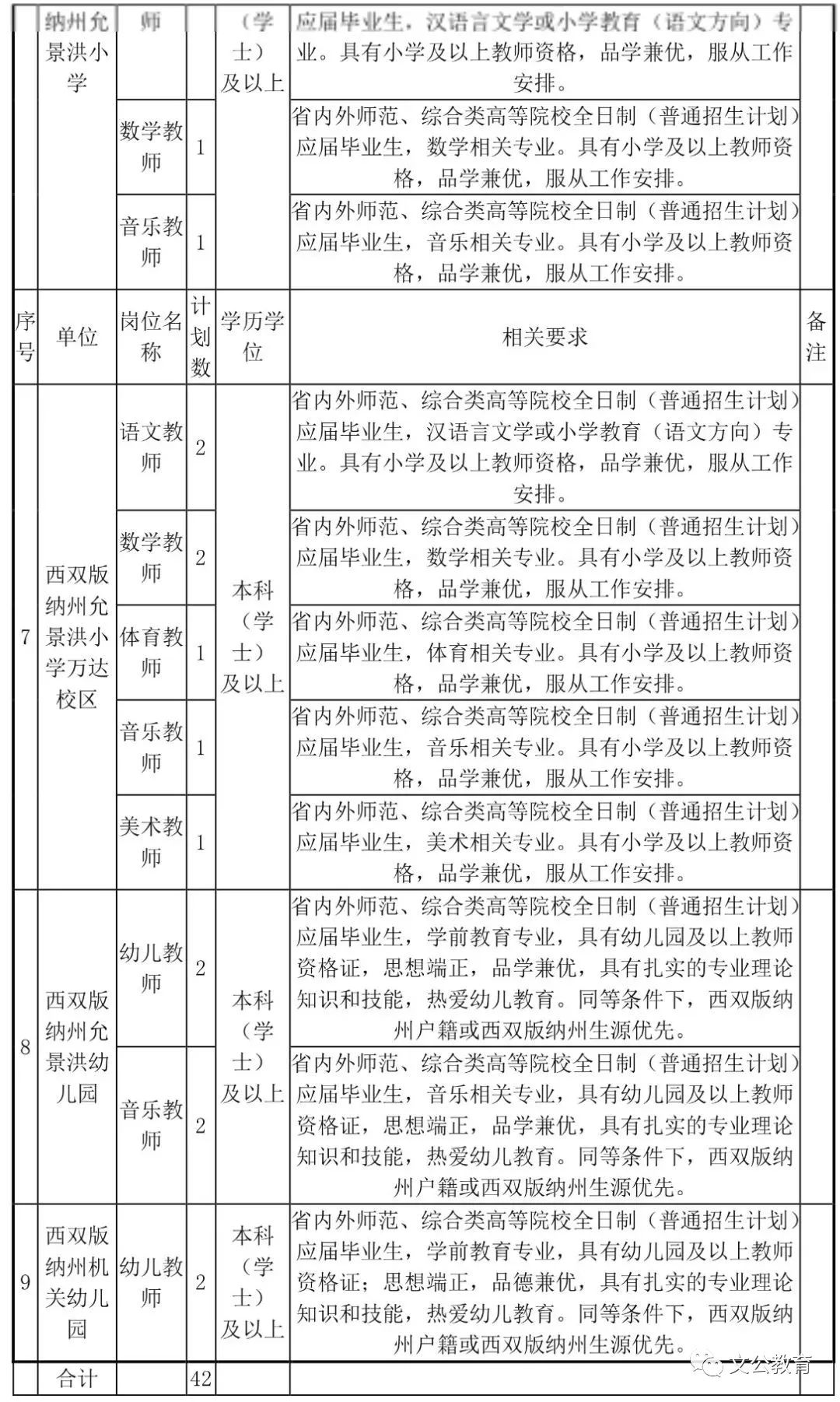 元氏县教育局最新招聘信息详解