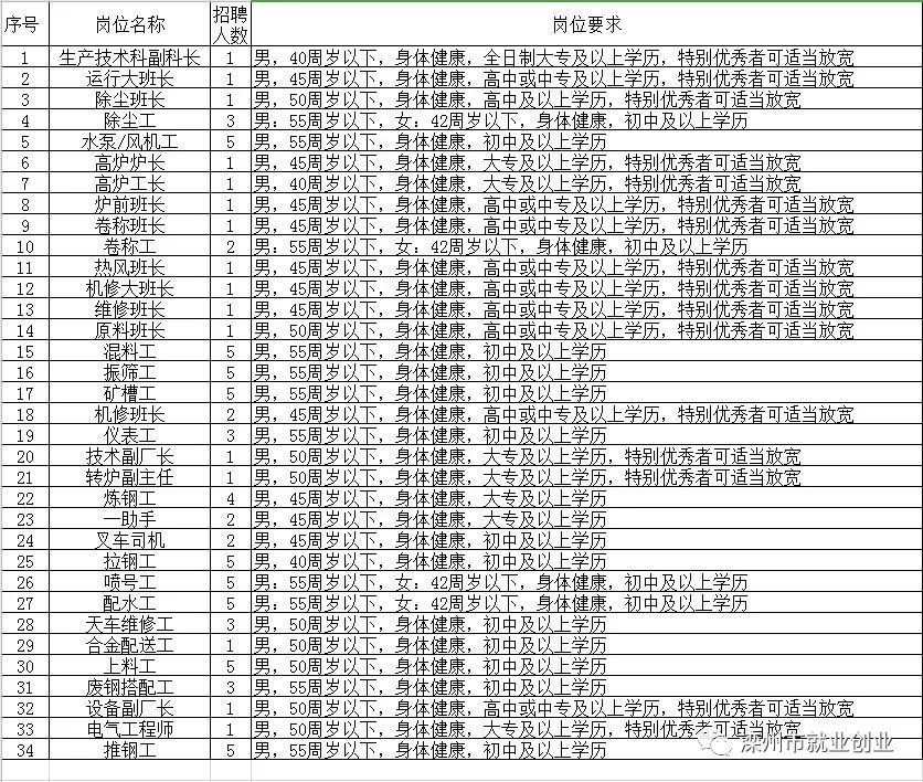 安丘市级托养福利事业单位最新招聘信息概述