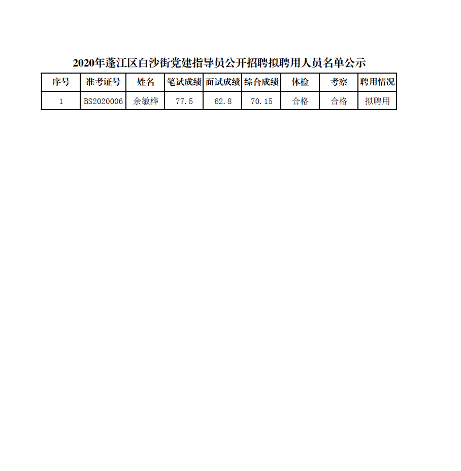 白石江街道最新招聘信息，招募未来城市发展的中坚力量人才！