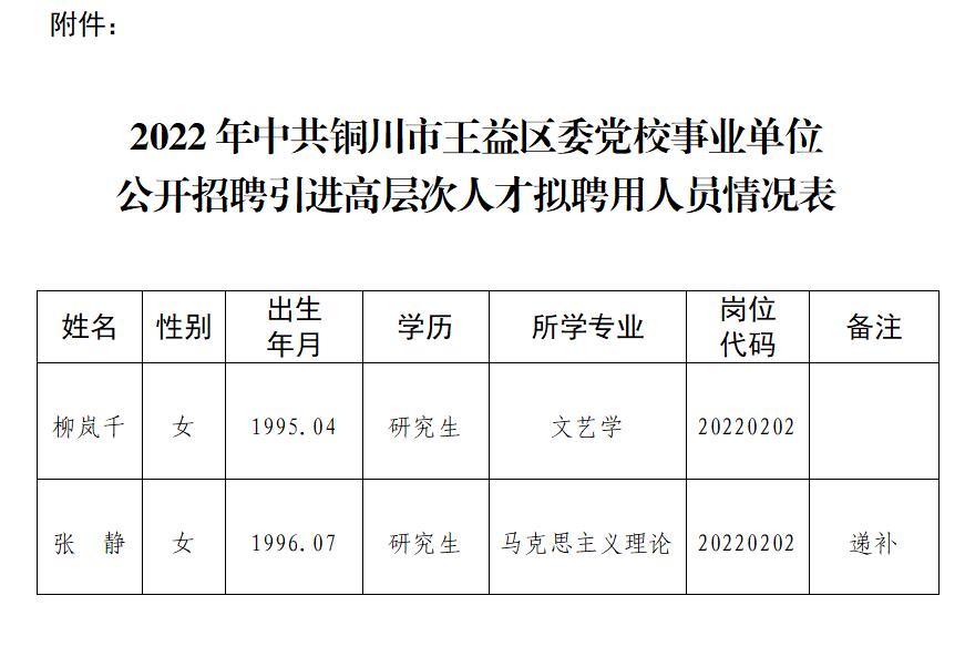 王益区初中招聘最新信息汇总